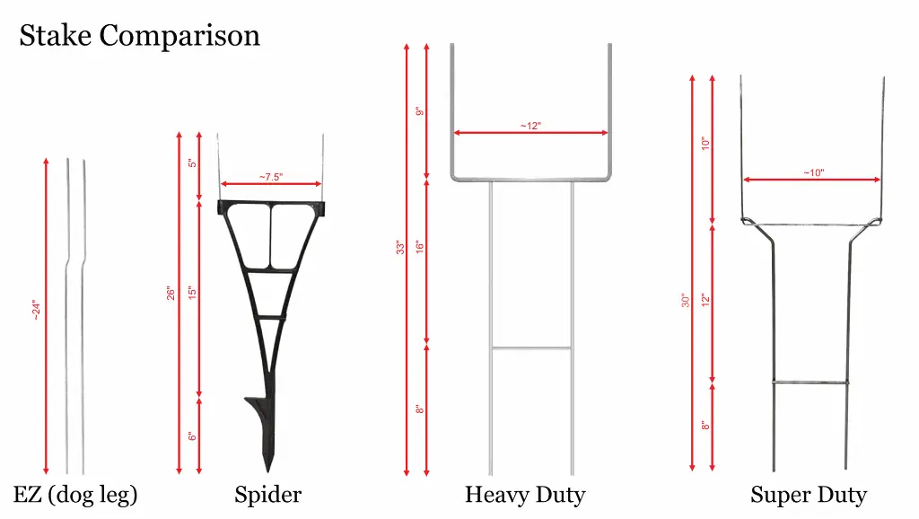 Stake Comparison.webp